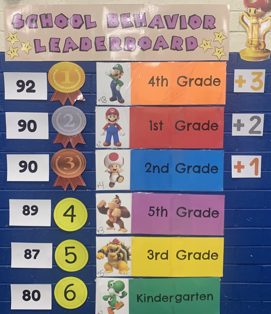 Our Mario-themed school behavior leaderboard on the lunchroom wall